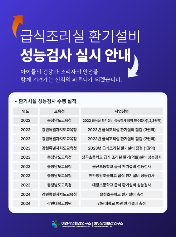 급식조리실 환기설비 성능검사